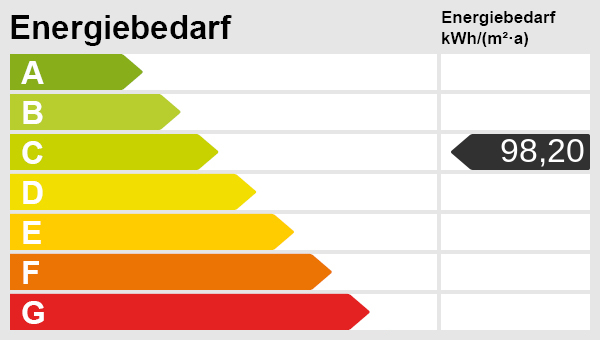 Energieskala Energieskala