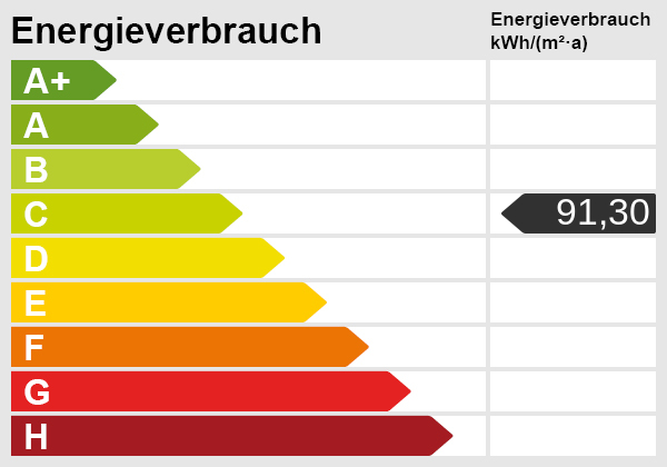 Energieskala Energieskala